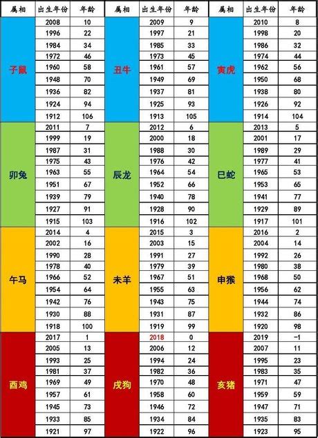 59年次屬什麼